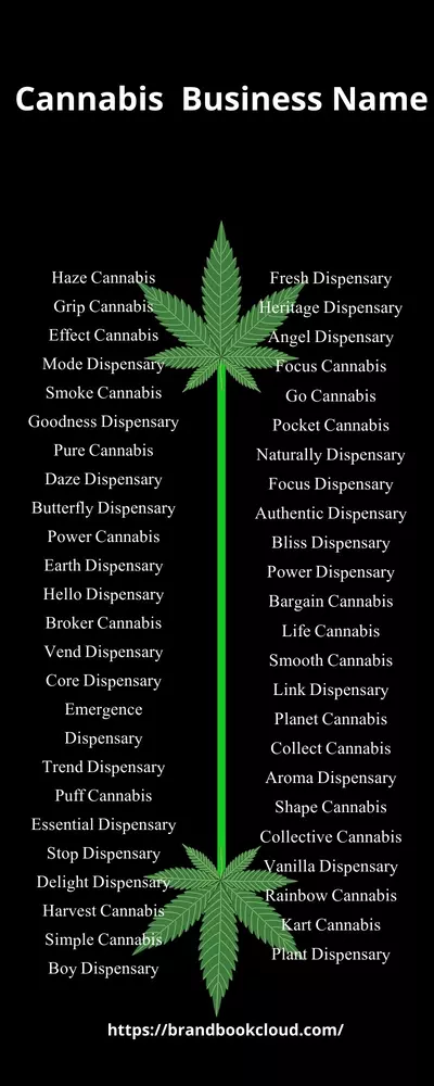 Cannabis Dispensary Name Generator